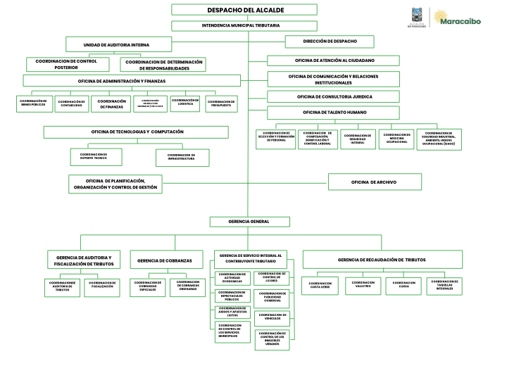 ORGANIGRAMA SEDEMAT.001