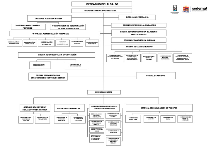 ORGANIGRAMA-SEDEMAT.001